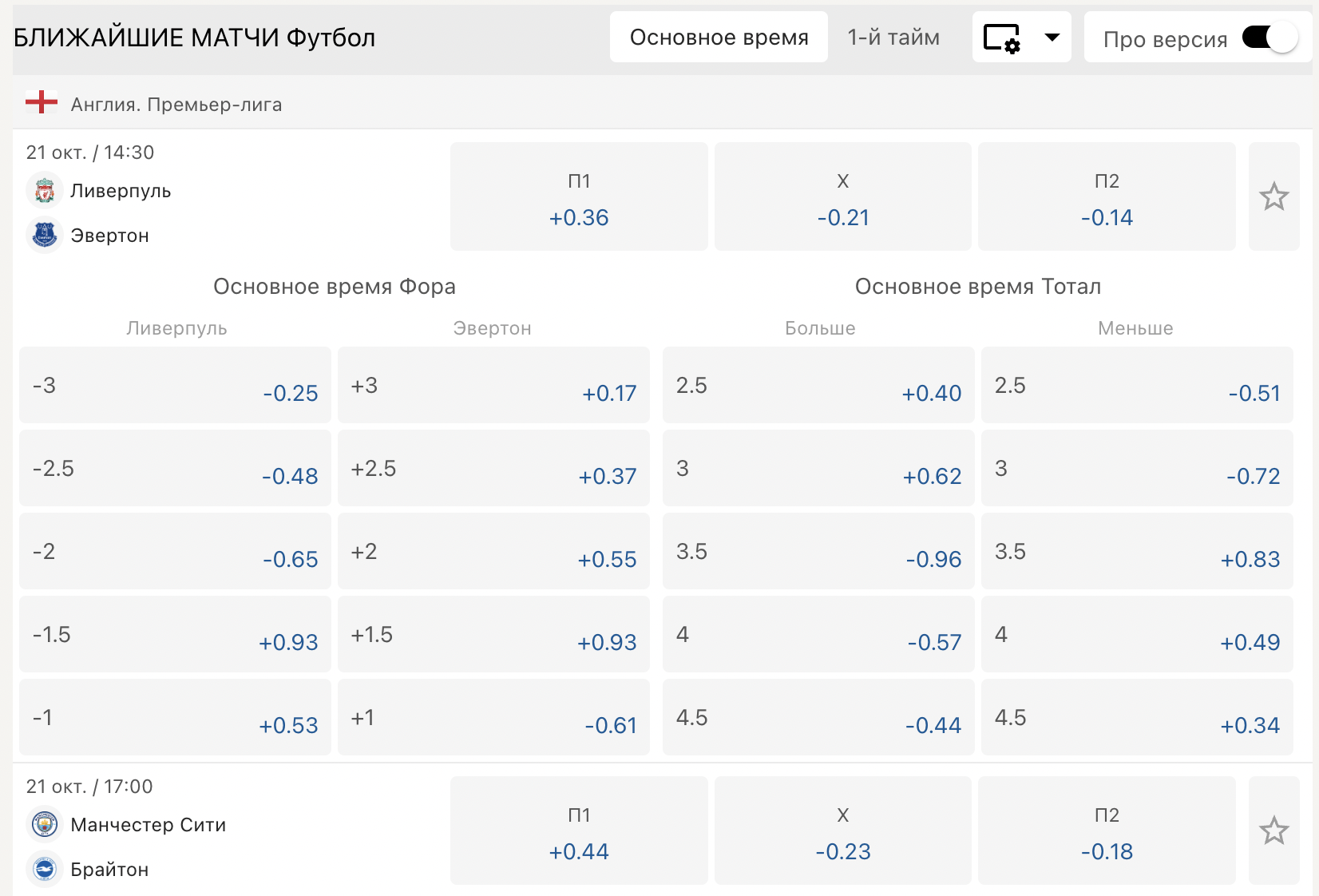Stawki Bet — ставки на спорт